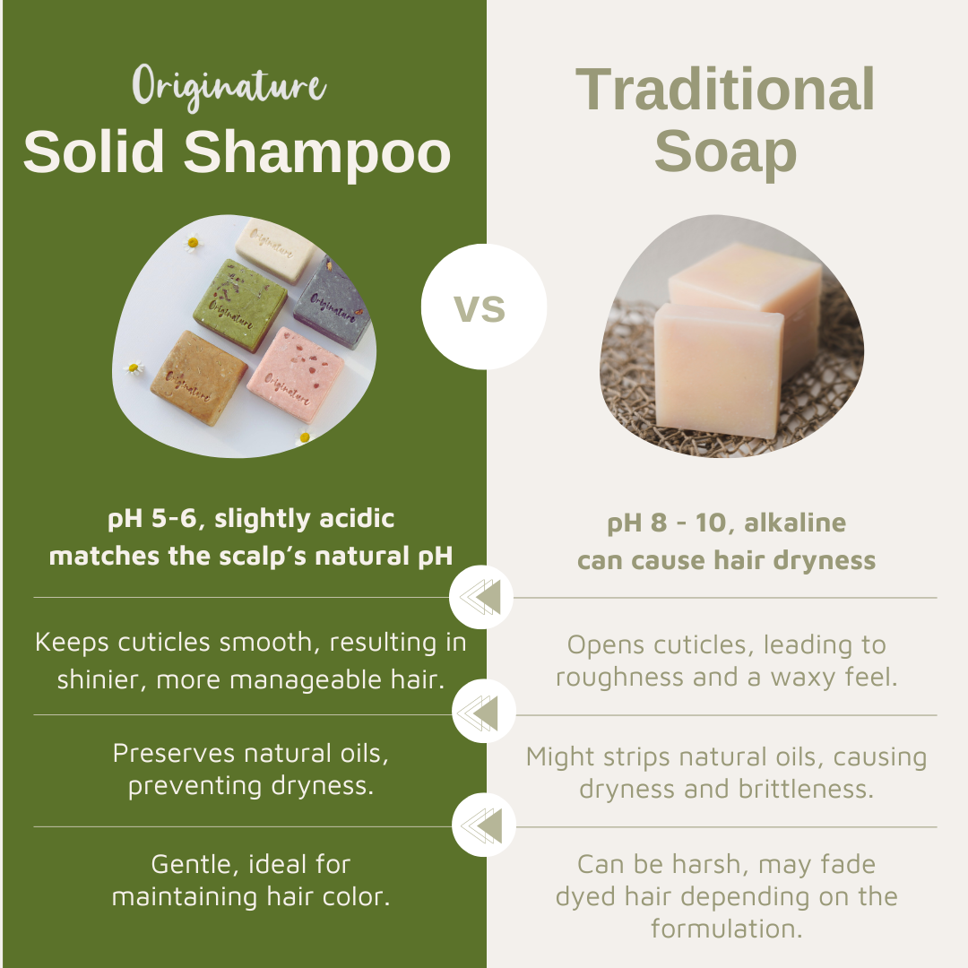 「Enhanced Formula」 - Hydrate & Nourish Solid Shampoo -  Oatmeal & Coconut Milk